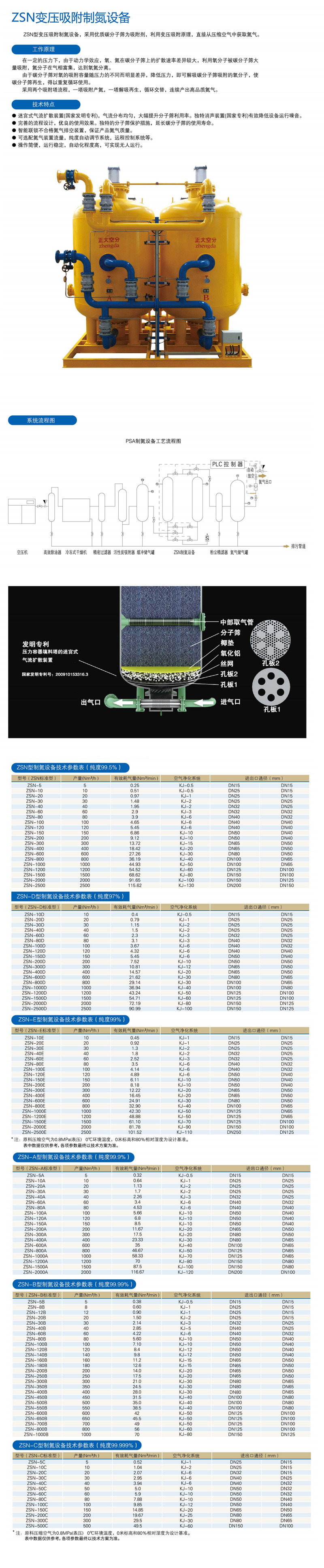 制氮機(jī)上傳網(wǎng)站.jpg